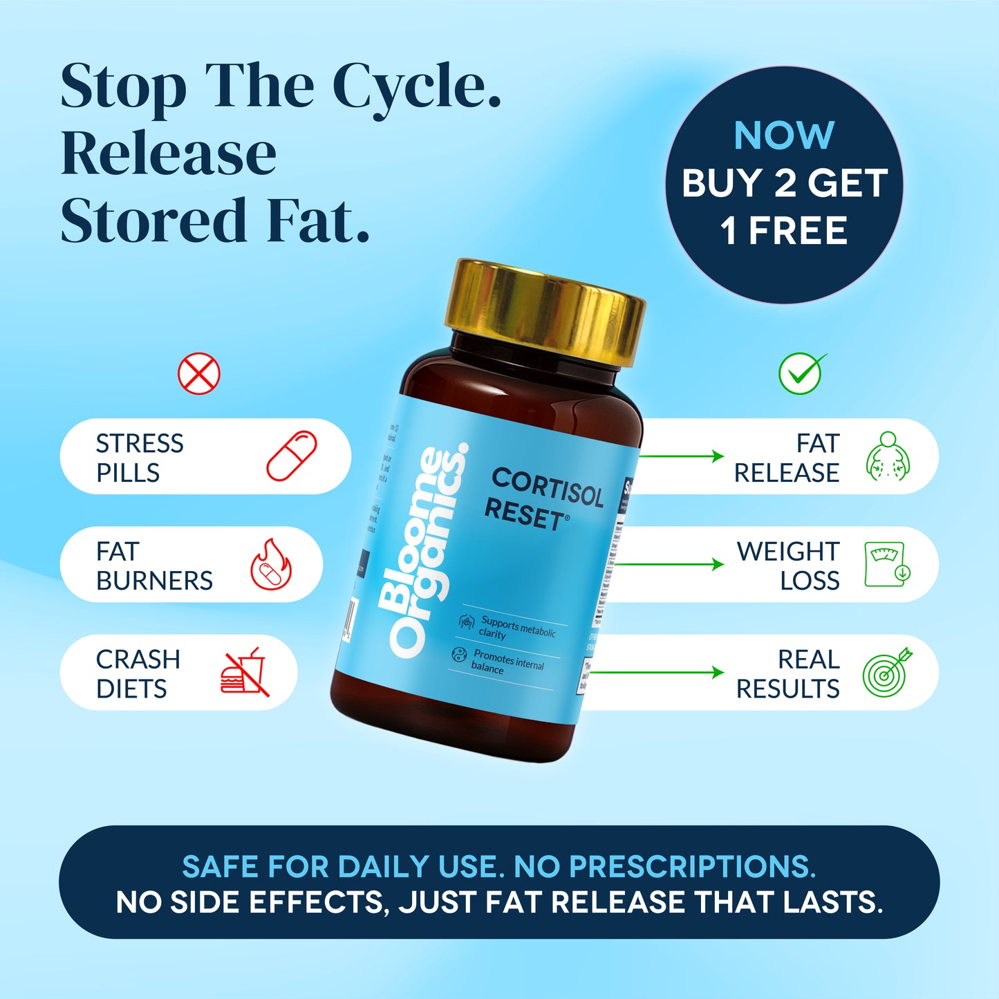 Nature’s Cortisol Reset™