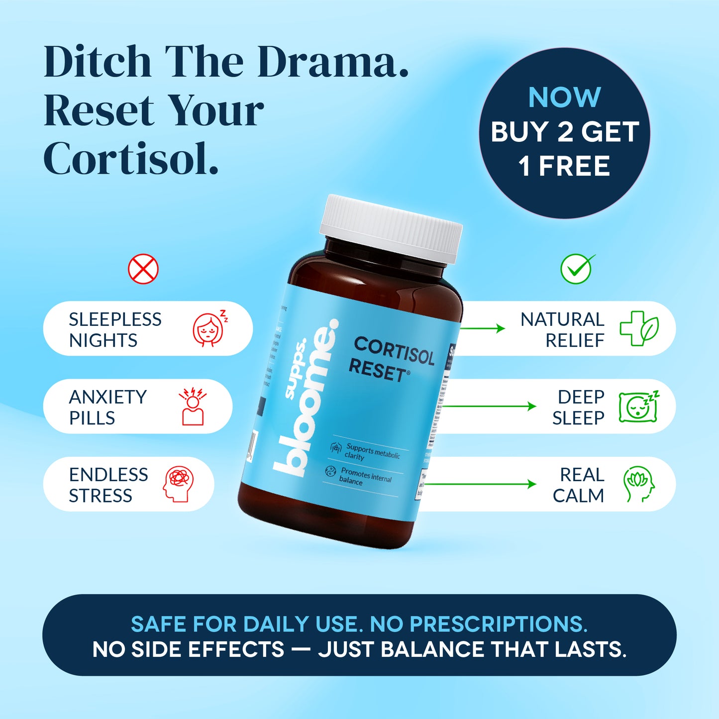 Nature’s Cortisol Reset™